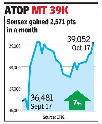 Sensex up for 5th session as EU, UK near Brexit deal