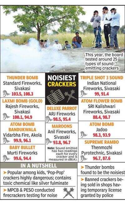 Nagpur Banned Pop Pop Freely Available Dangerous Say Officials Nagpur News Times Of India