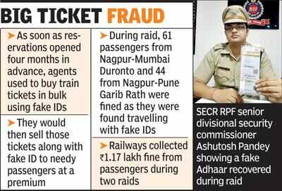 Fake Id Raid