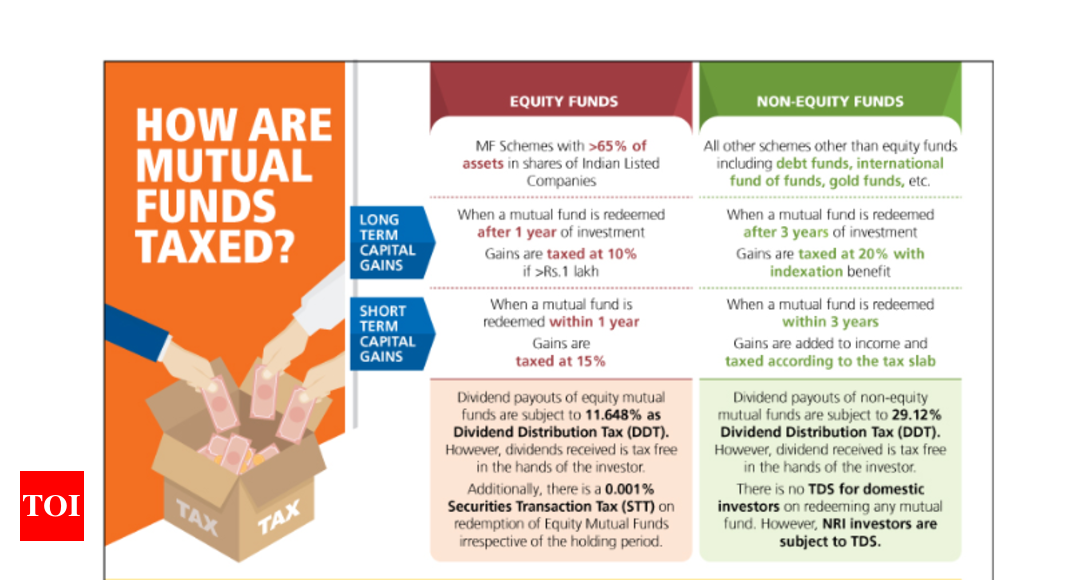 how-to-invest-in-mutual-funds-by-finvise-india