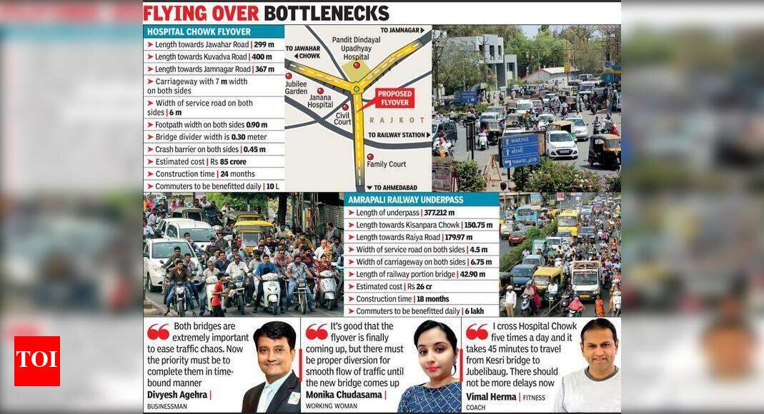 Rajkot population 2020 picture