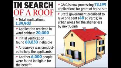 Housing for all: GMC rejects more than 50% applications