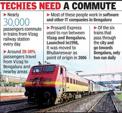 Huge Demand Notwithstanding, City Has No Direct Train To B’luru ...