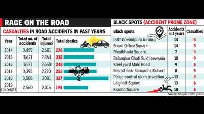 Bhopal Roads: 1 dead every two days | Bhopal News - Times of India