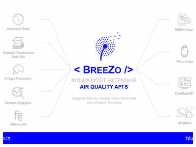 IIT alumni startup launches app to provide real-time updates on air pollution in the country