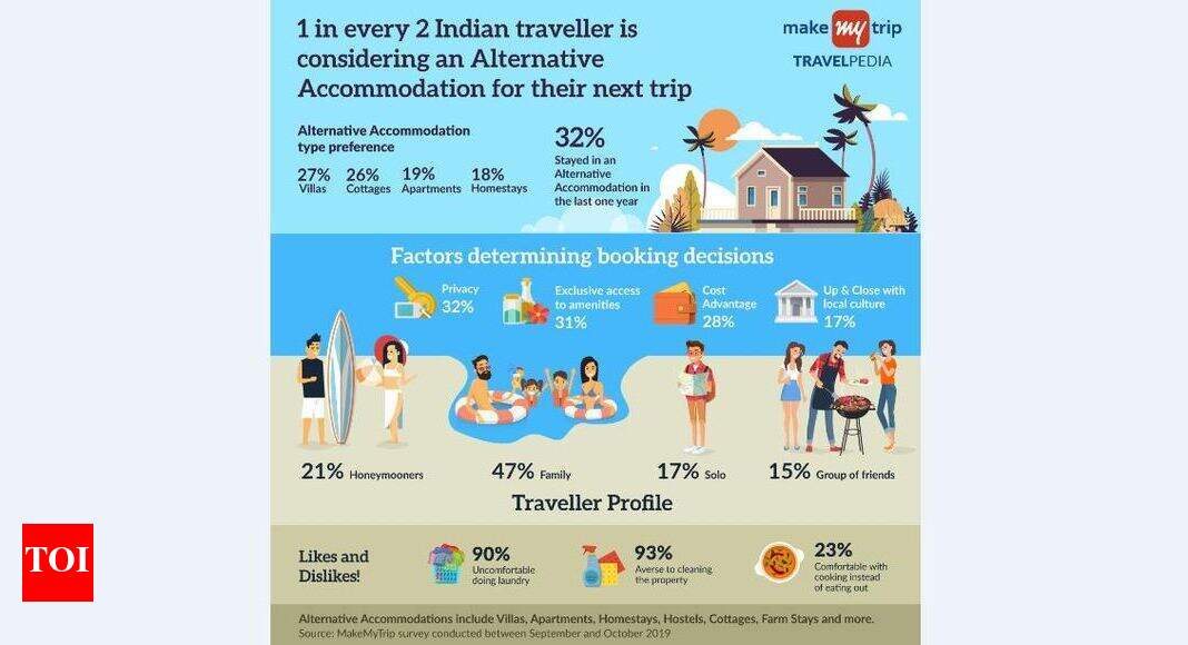 Stays with a Difference: Alternative Accommodation is Breaking Big ...