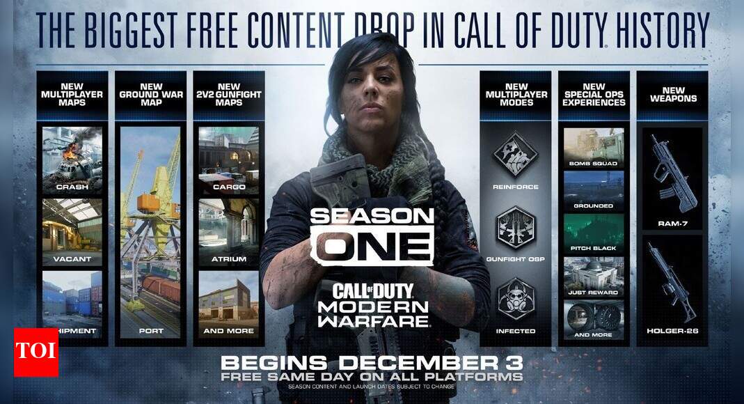 New Maps In Modern Warfare Call Of Duty's “Biggest Free Content” Yet: New Maps, Modes And Weapons -  Times Of India