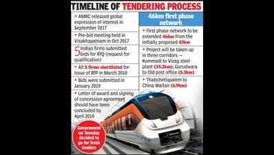 Govt to issue fresh tenders for Vizag metro rail project