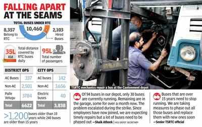 Strike over but rickety buses still an inconvenience for commuters