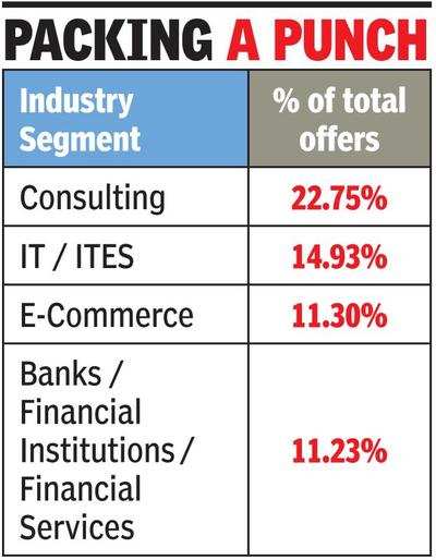 ISB placements duck slowdown, students bag record job offers