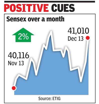 Sensex scales 41k on trade deal, Boris win