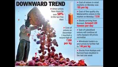 Some consolation finally as onion prices fall to Rs 85/kg