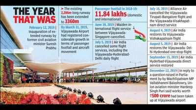 A few hits and some misses: In 2019, Vijayawada Airport flew high, nosedived but soared again