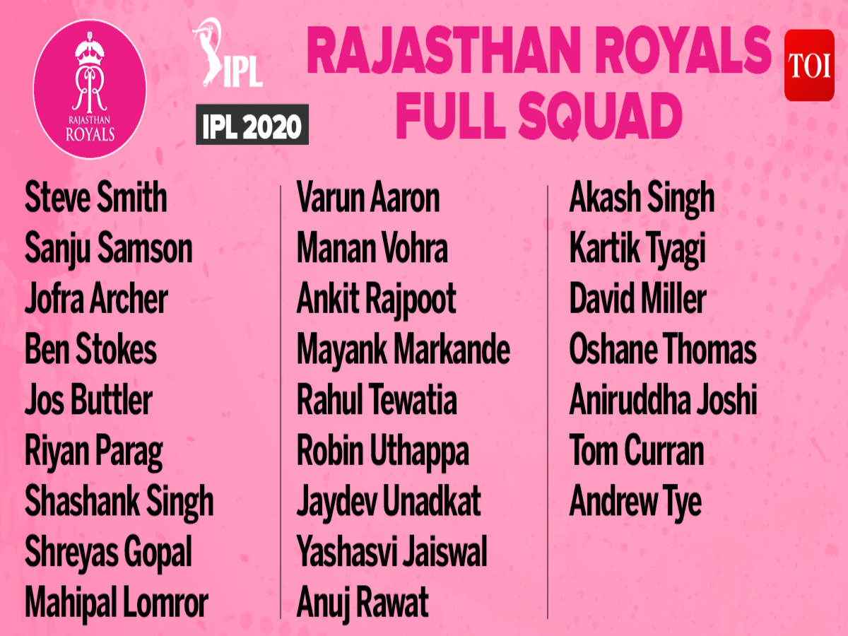 Rajasthan Royals (25 players)