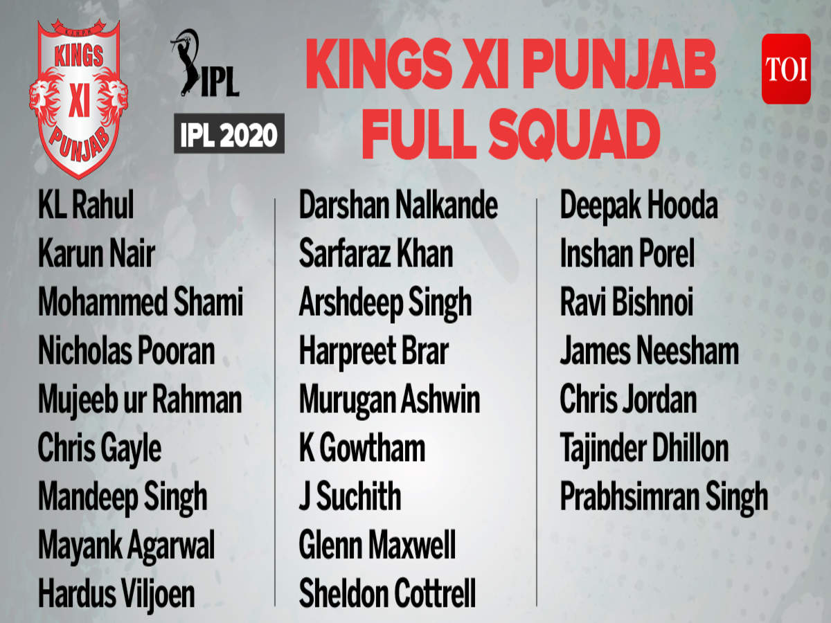 Kings XI Punjab (25 players)