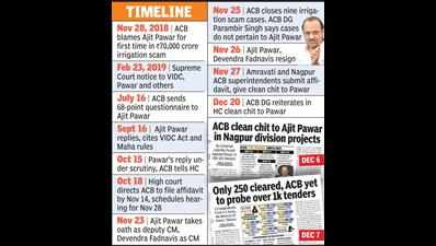 In new submission to HC, ACB reiterates clean chit to Pawar