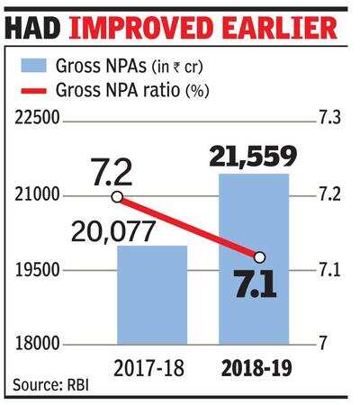 Pmc Bank Fraud Hits Co Op Bank Sector Hard Times Of India