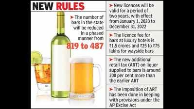 Addl retail tax on liquor will hurt sales, say bar owners