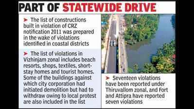 Civic body identifies 122 CRZ violations within city limits