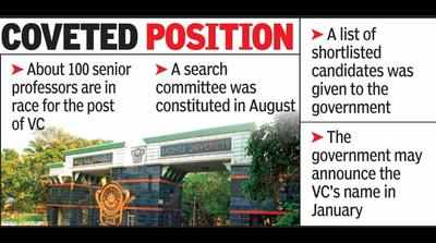 No full-time VC at AU since July, 460 faculty slots vacant
