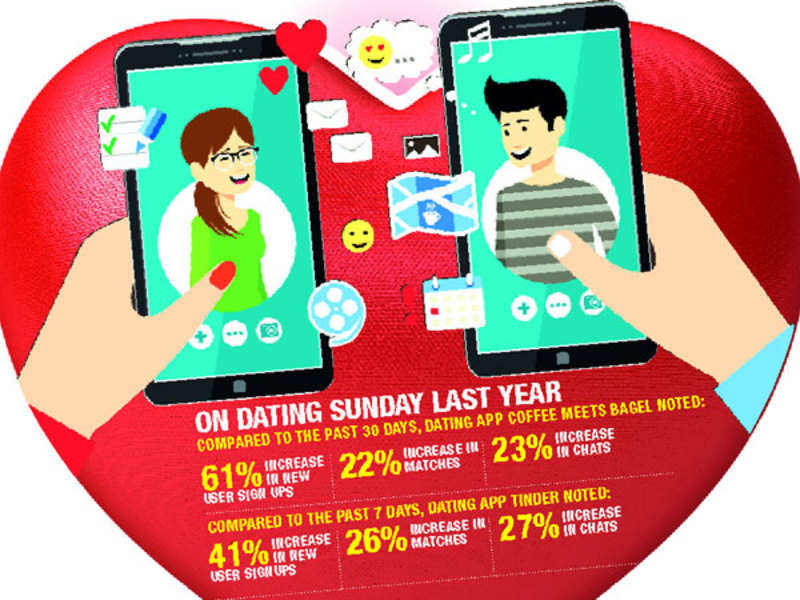 #DatingSunday: The best day to get swiping is here