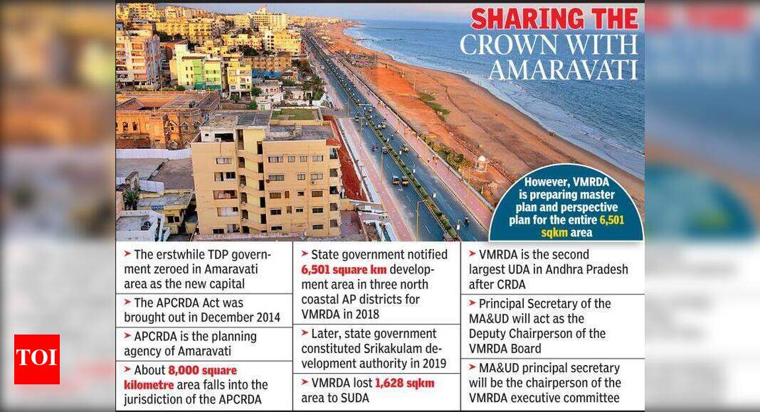 Crda Loss Turns Vmrda Gain As Top Govt Offices Prepare For Vizag Move Hyderabad News Times Of India