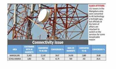 Bsnl 3g Tower Near Me Official Apathy Leaves Bsnl Customers Sans 4G Access | Mangaluru News -  Times Of India