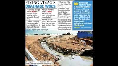 GVMC says it plans to treat all sewage draining into sea