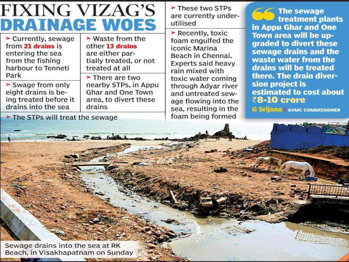 Greater Visakhapatnam Municipal Corporation Gvmc On Twitter Dial Your Commissioner Program Will Be Conducted On Every Monday At 10 00 Am Citizens Can Call On Toll Free Number 1800 4250 0009 Https T Co 6yaoen9wvt