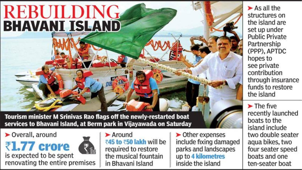 Fact Check: Is the AP government trying to change Bhavani Island into Mary  Island?