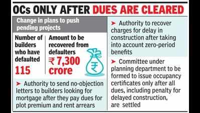 Penalty norms for delayed projects relaxed in Greater Noida