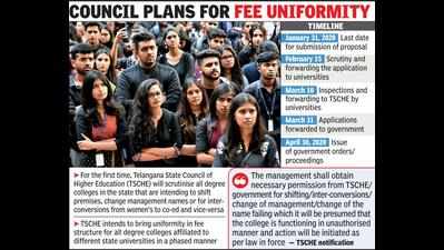 Poor enrolment: Telangana women colleges may turn co-ed