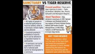 Rathod pitches for Tipeshwar tiger reserve; proposal ready