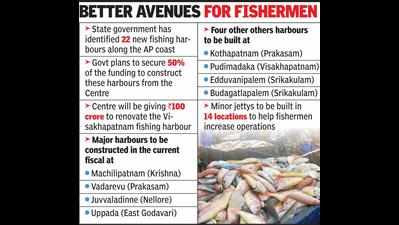 Govt to build 22 new fishing harbours along the coast