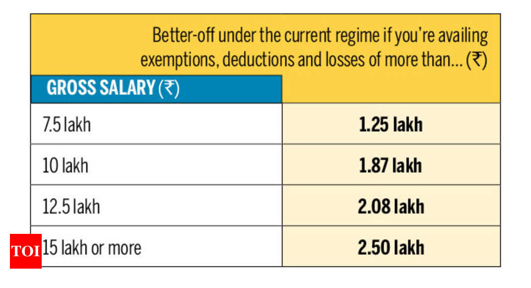 should-you-switch-to-the-new-income-tax-regime-times-of-india