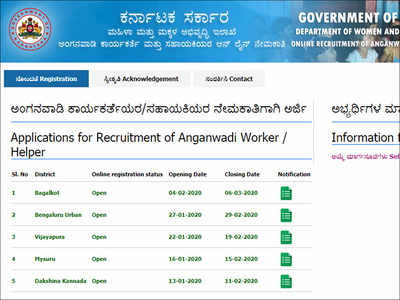 Anganwadi Recruitment 2020: Apply online for worker/ helper posts in Karnataka; check details here