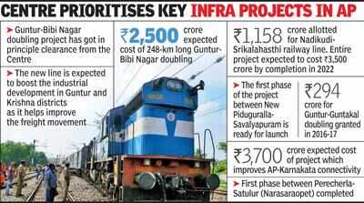 Boost for Guntur division as Centre allots funds for prime rail ...