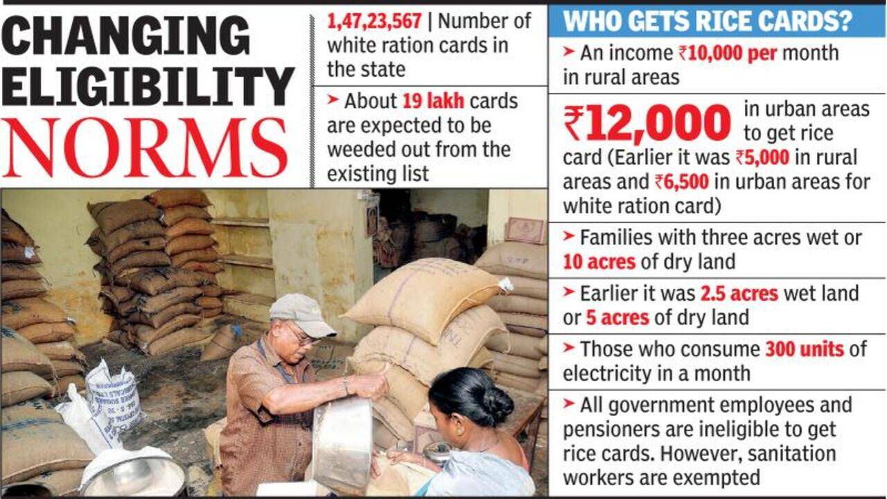 96,000 white ration cards weeded out, final list today | Visakhapatnam News  - Times of India