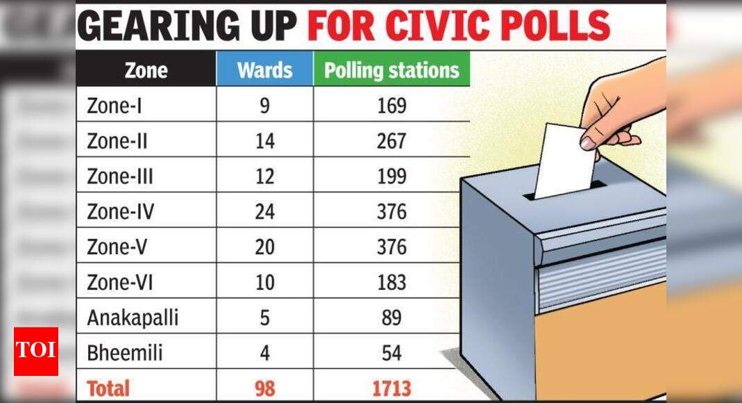 GVMC to prepare 1,713 polling stations; zones IV, V to have 376 ...