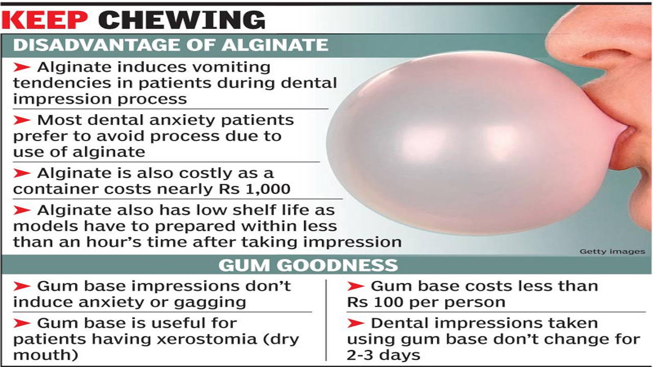 The Pros & Cons of Chewing Gum, Park Avenue Dental