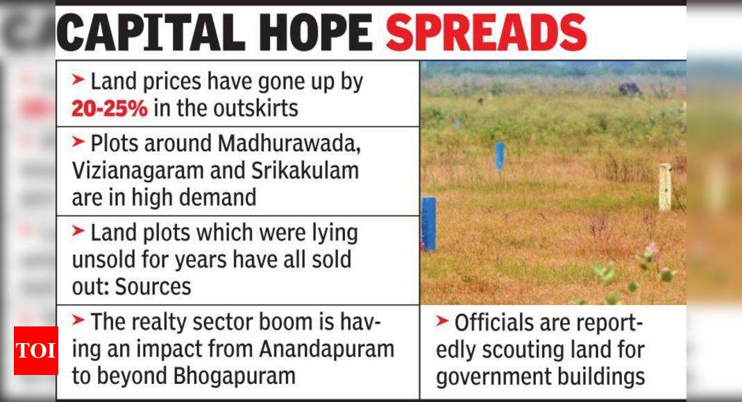 Land prices go up by nearly 20 on city outskirts Visakhapatnam News