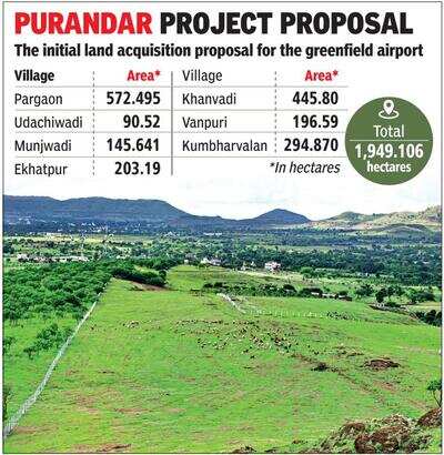 Detailed land acquisition plan for Purandar airport within a week ...