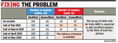 ‘IndiGo to replace remaining 60 P&W engines by May 31’