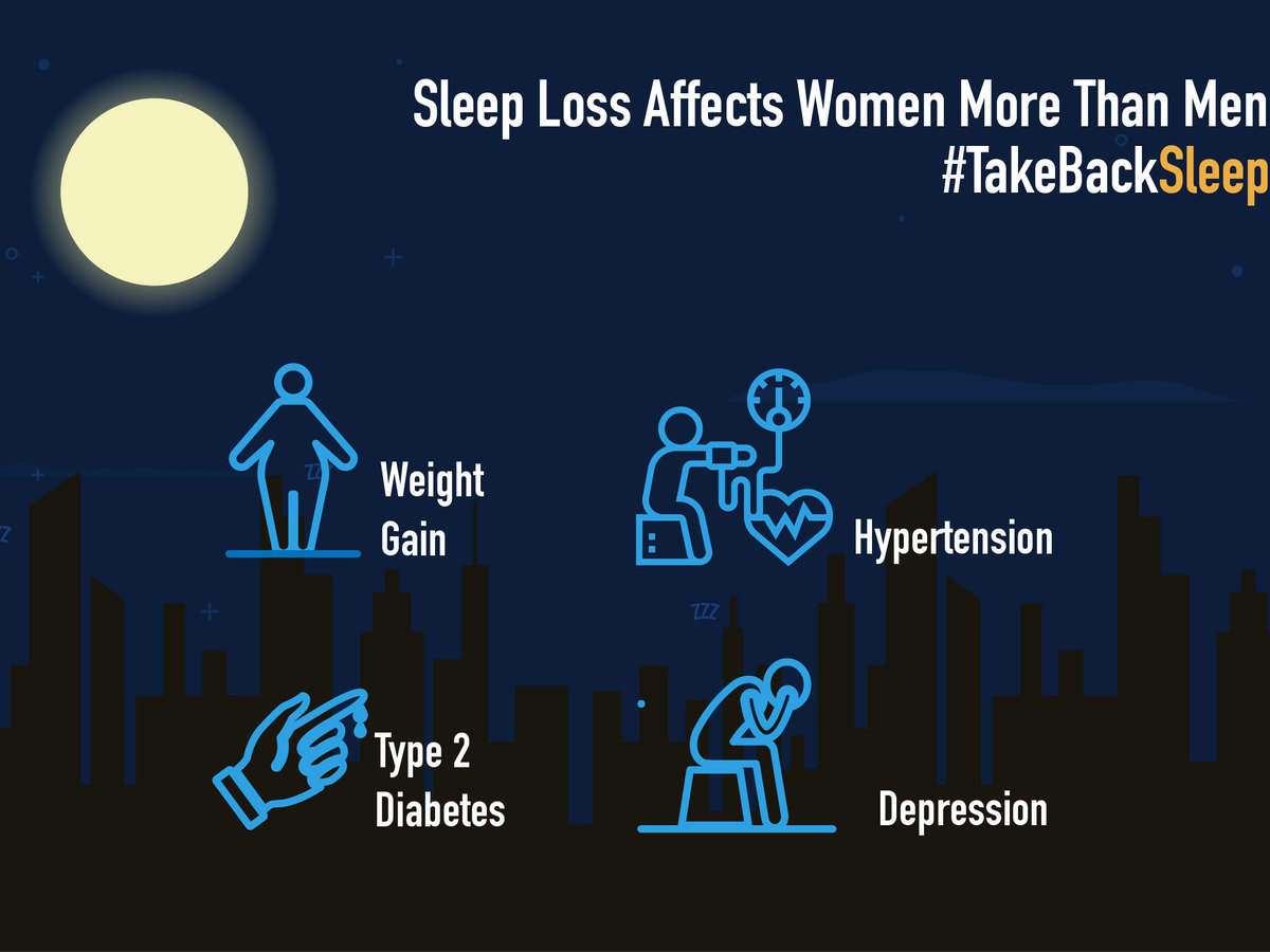 Why Are Women Sleep Deprived Compared To Men?