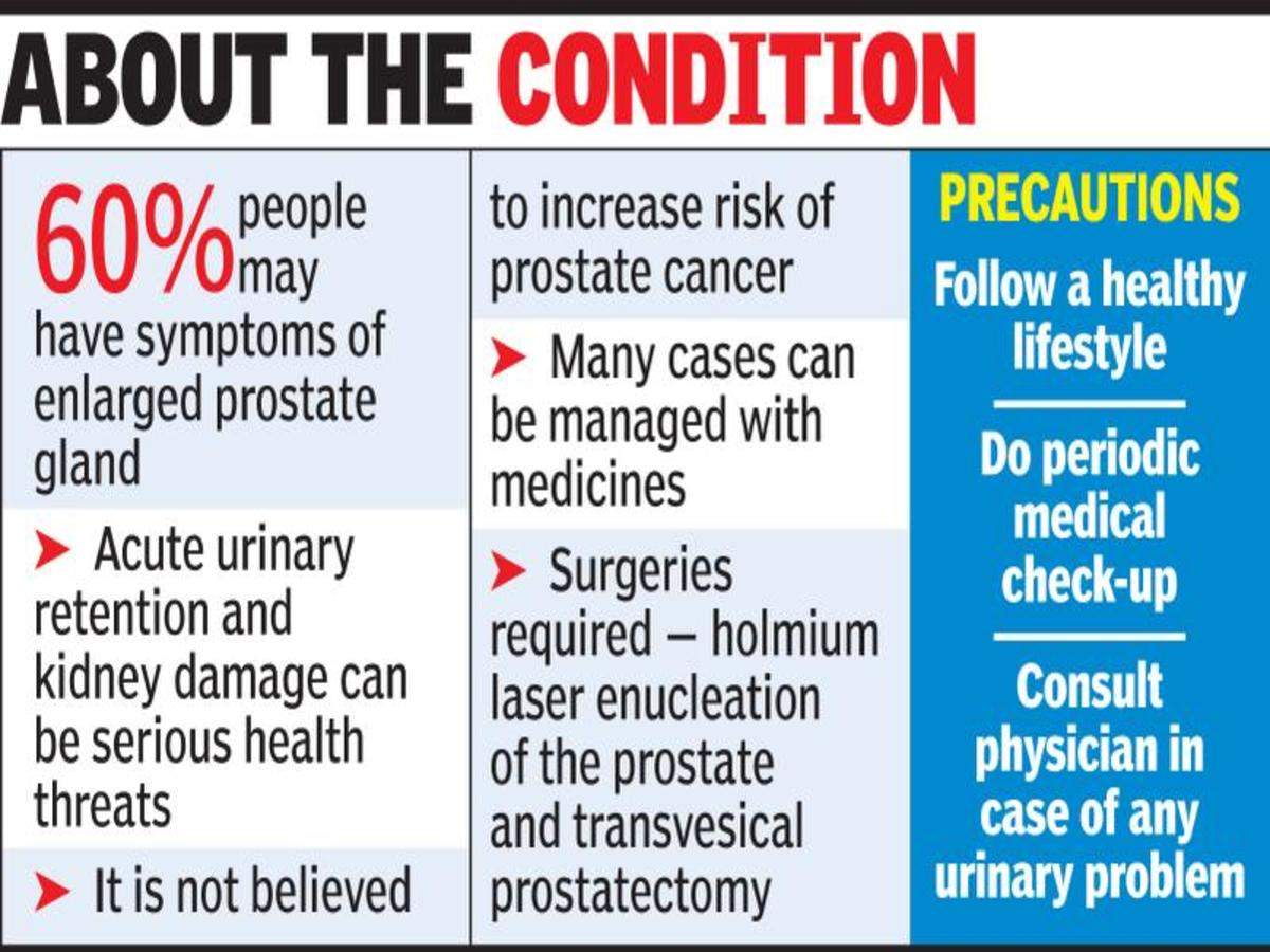 laser prostate surgery cost in india