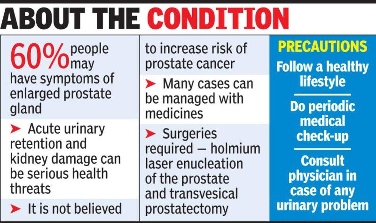 Enlarged prostate gland removed from patient in Kochi | Kochi News - Times  of India
