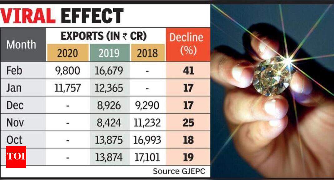 41 fall in diamond exports from India Surat News Times of India