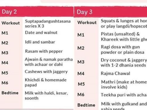 Quarantine Meal Plan Here Is A 7 Day Quarantine Meal Plan To Survive The Quarantine And Come Out Stronger