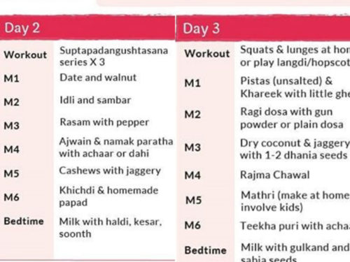 Quarantine Meal Plan Here Is A 7 Day Quarantine Meal Plan To Survive The Quarantine And Come Out Stronger Quarantine Meal Plan Here Is A 7 Day Quarantine Meal Plan To Survive The Quarantine And Come Out Stronger