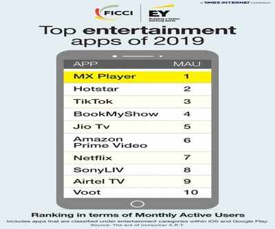 MX Player emerges as the top entertainment app of 2019